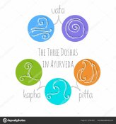 Ayurvedic-elements-symbols-and-doshas
